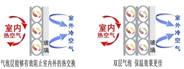 煙臺(tái)氣泡保溫膜室內(nèi)外對(duì)比圖